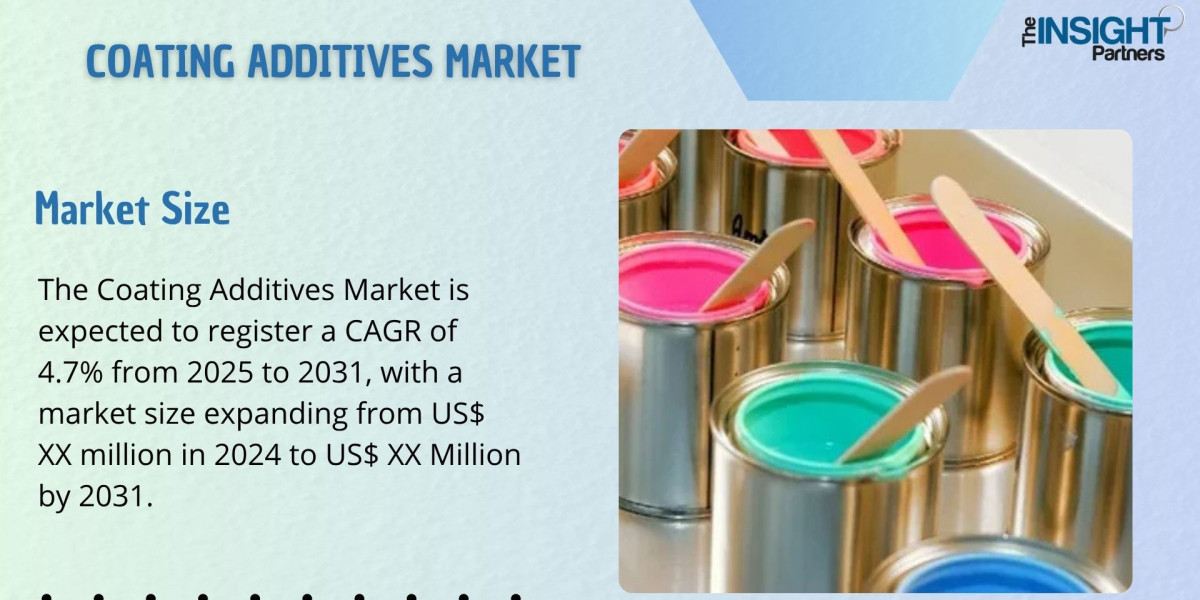 Coating Additives Market: Technological Advancements, Current and Future Scenario of The Global Market