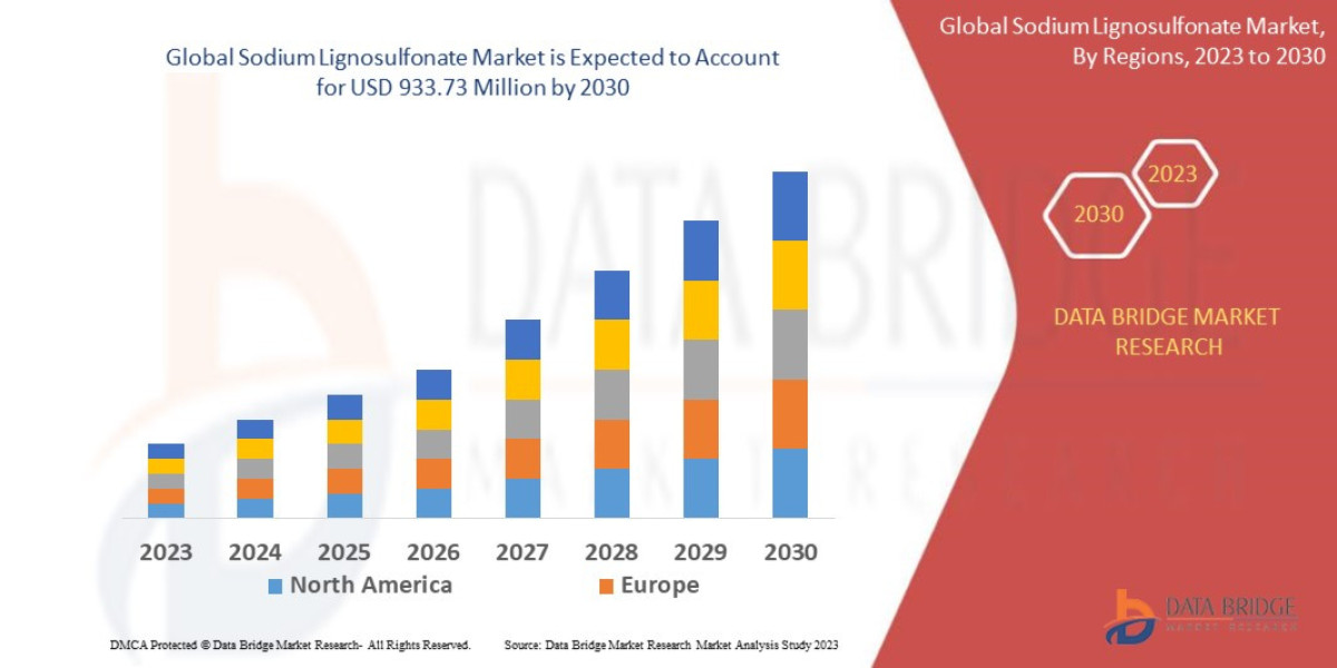 Sodium Lignosulfonate Market Sees Uptick Due to Increasing Demand in Construction and Agriculture