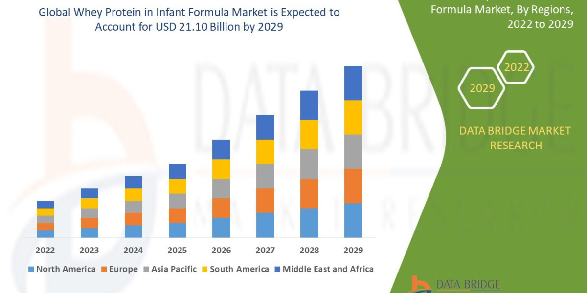 Whey Protein in Infant Formula Market Size, Share, Trends, Growth Opportunities, Key Drivers and Competitive Outlook