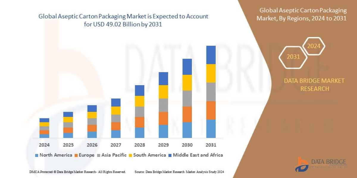 Aseptic Carton Packaging Market Size, Share, Trends, Demand, Growth and Competitive Outlook
