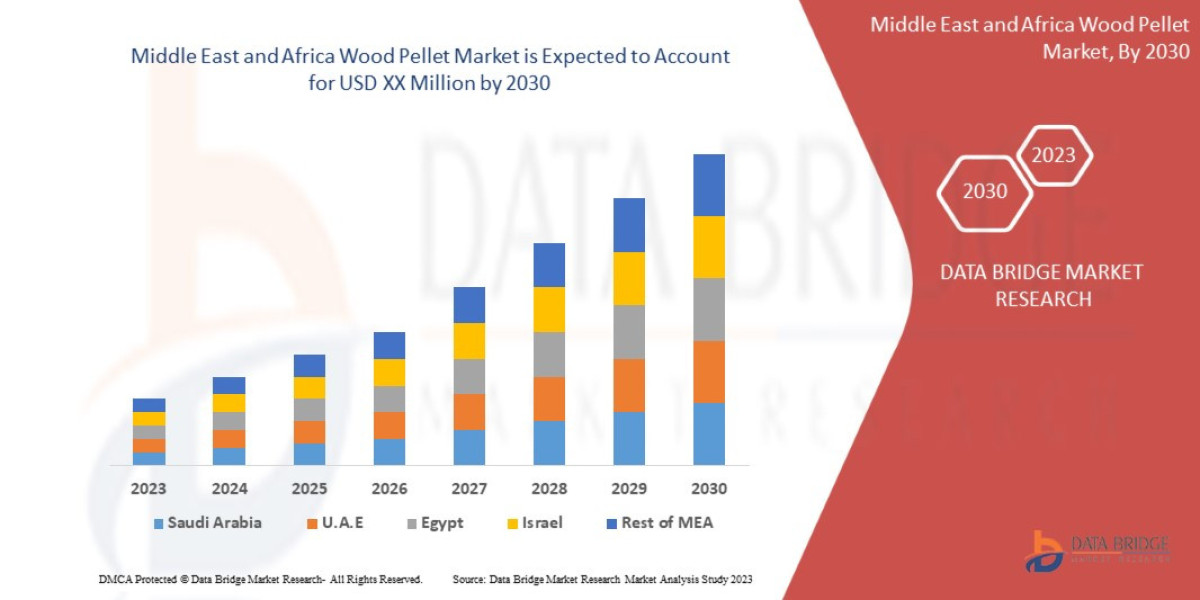 Sustainable Energy Drives Growth in Middle East and Africa Wood Pellet Market