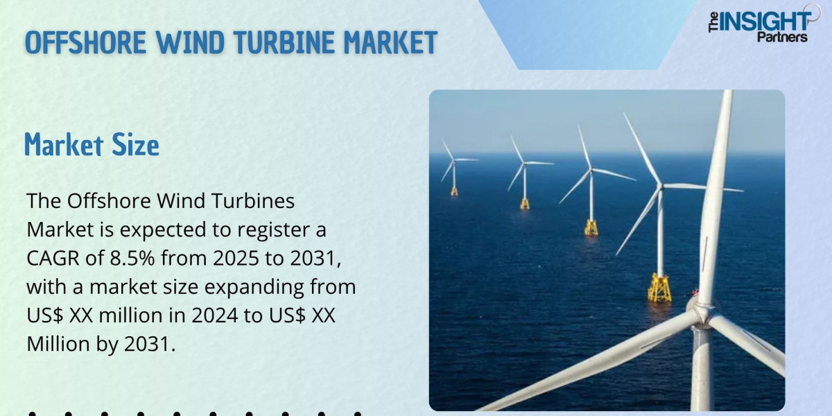 Offshore Wind Turbine Market Size, Share, Trends and Developments