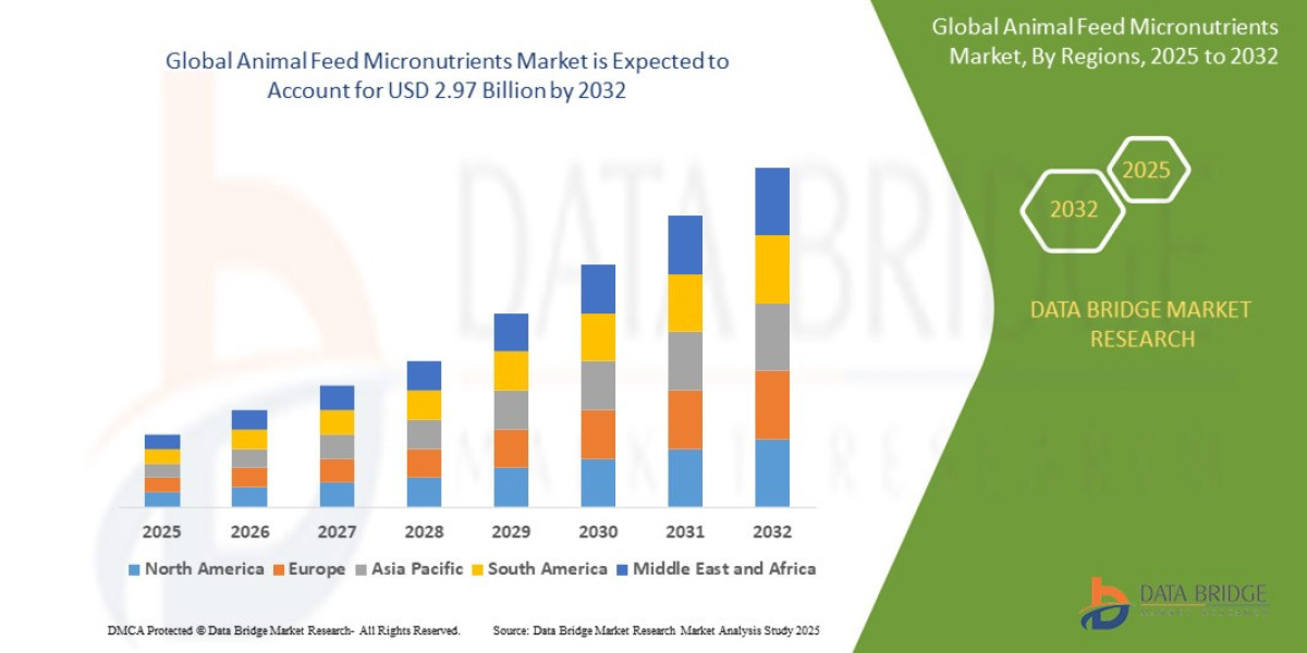 Animal Feed Micronutrients Market Size, Share, Trends, Demand, Growth and Competitive Outlook