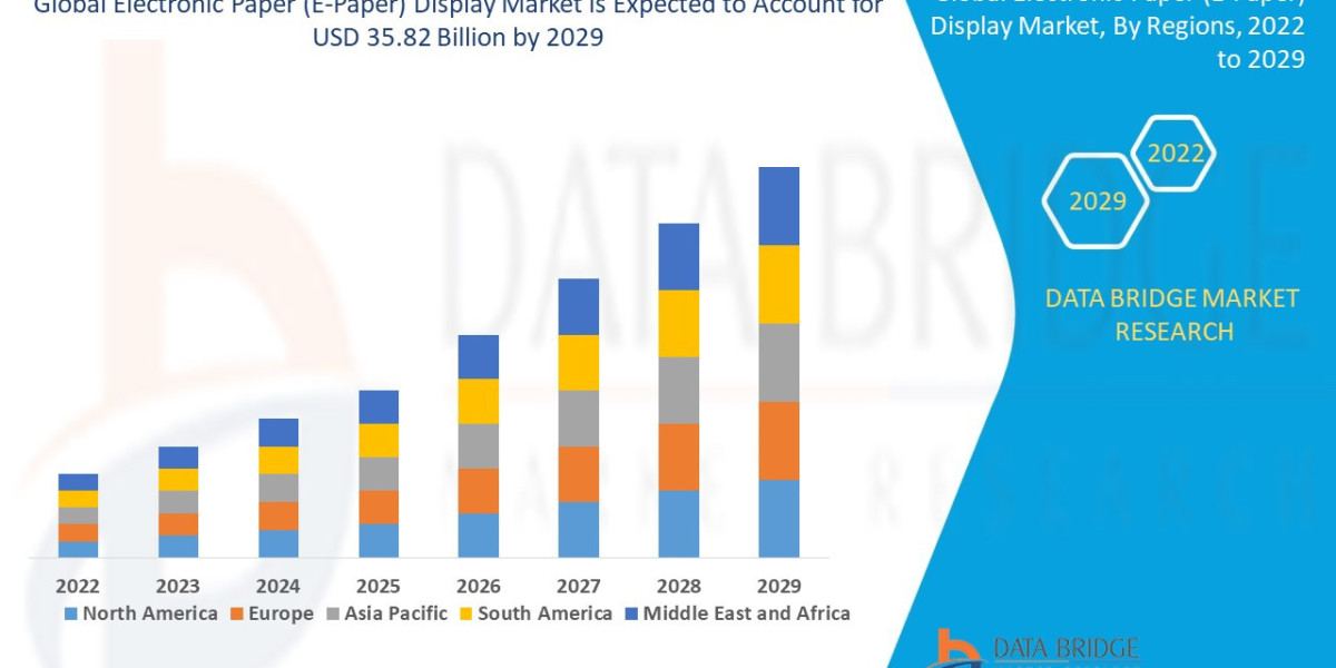 E-Paper Display Market Grows Globally with Expansion in E-Readers and Retail Signage