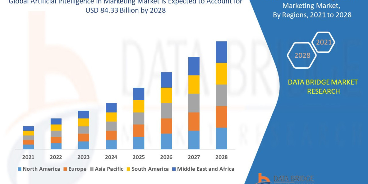 AI in Marketing Market Soars as Brands Embrace Data-Driven Personalization