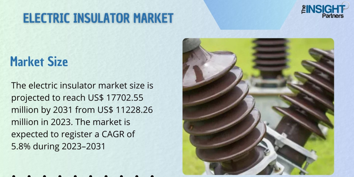 Electric Insulator Market Size, Share | Trends, Business Revenue Forecast and Statistics
