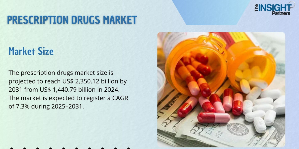 Prescription Drugs Market: Latest Innovations, Drivers and Key Events