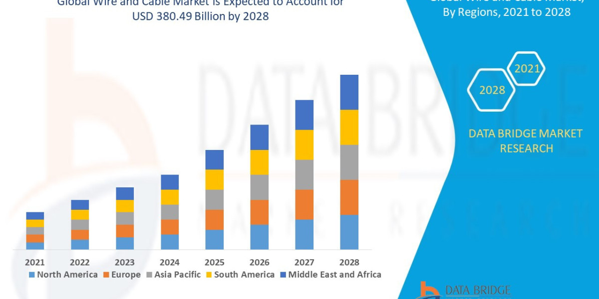 Wire and Cable Market Strengthens with Growing Infrastructure and Power Projects