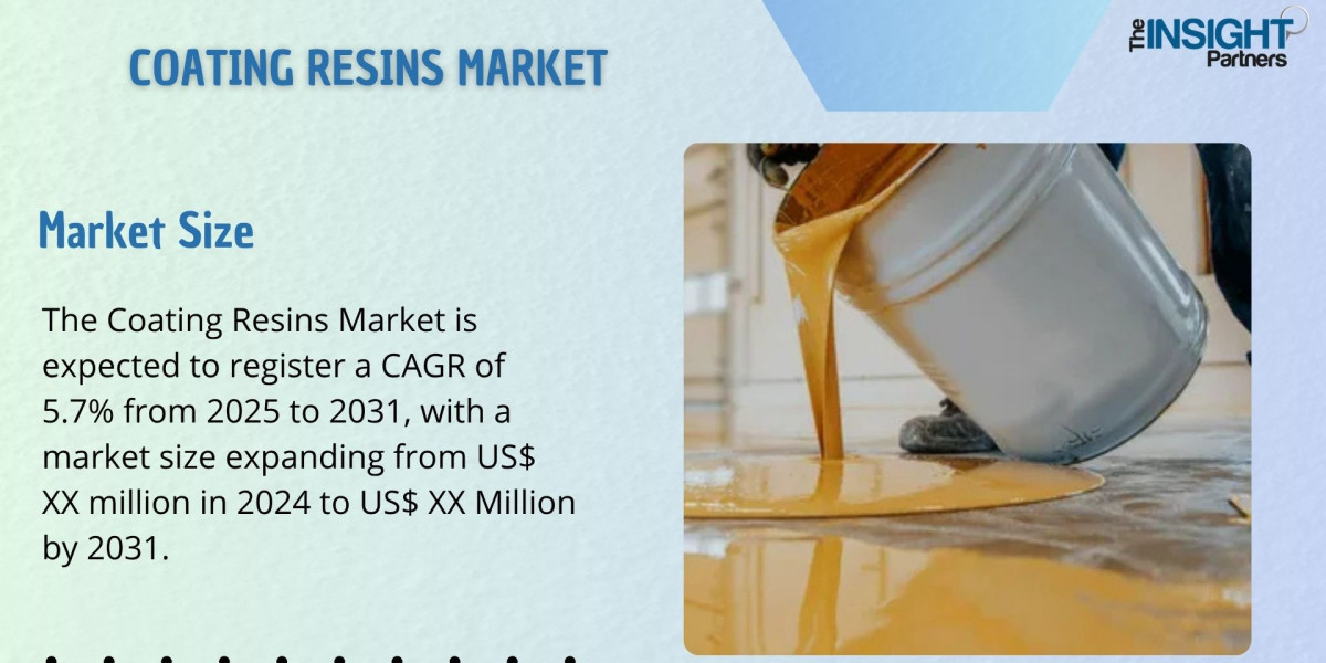 Coating Resins Market: Applications, Opportunities and Forecasts to 2031