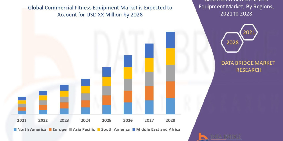 Commercial Fitness Equipment Market Size, Share, Trends, Key Drivers, Growth and Opportunity Analysis