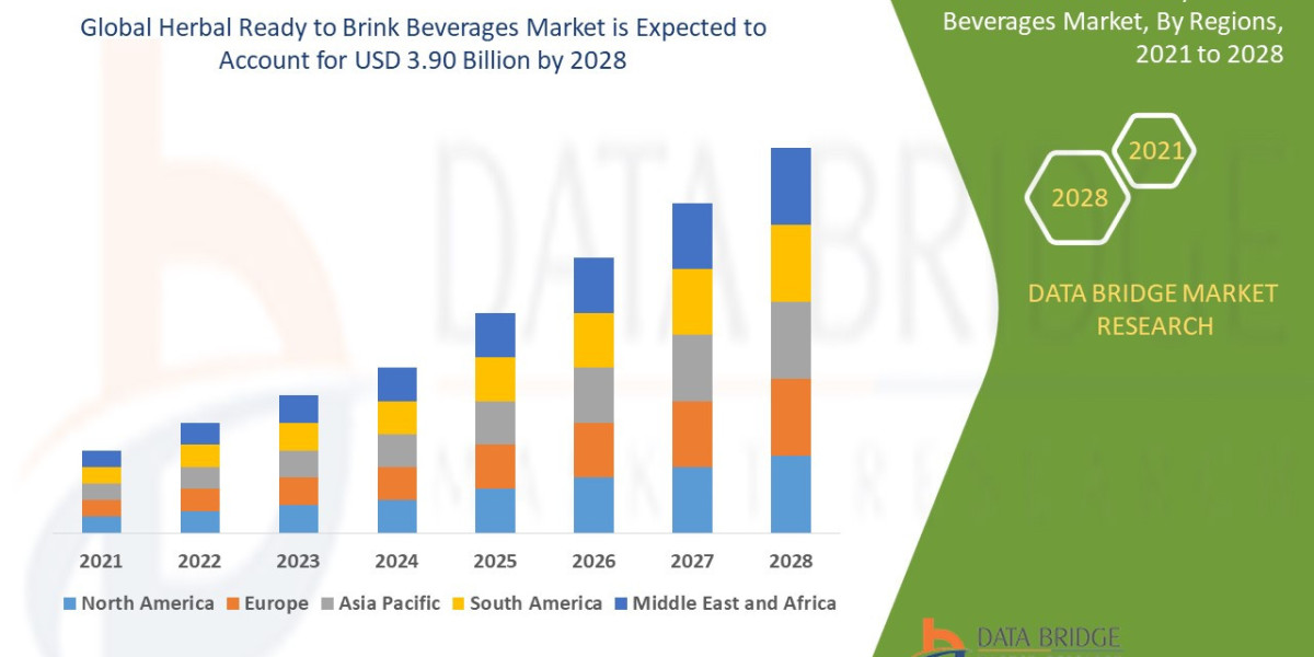 Herbal Ready to Brink Beverages Market Size, Share, Trends, Key Drivers, Growth and Opportunity Analysis