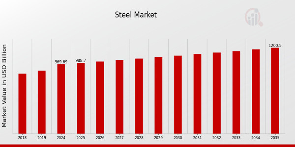 COVID-19 Impact on the Steel Market