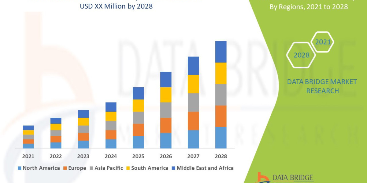 Orotic Aciduria Market Size, Share, Trends, Demand, Growth, Challenges and Competitive Outlook