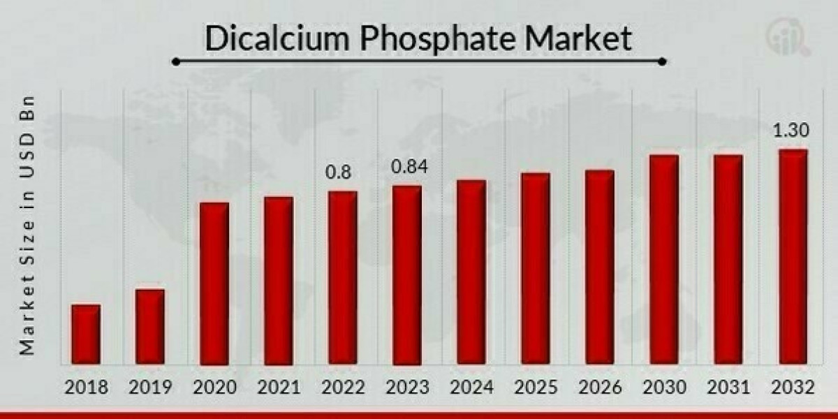 Global Demand Trends for Dicalcium Phosphate