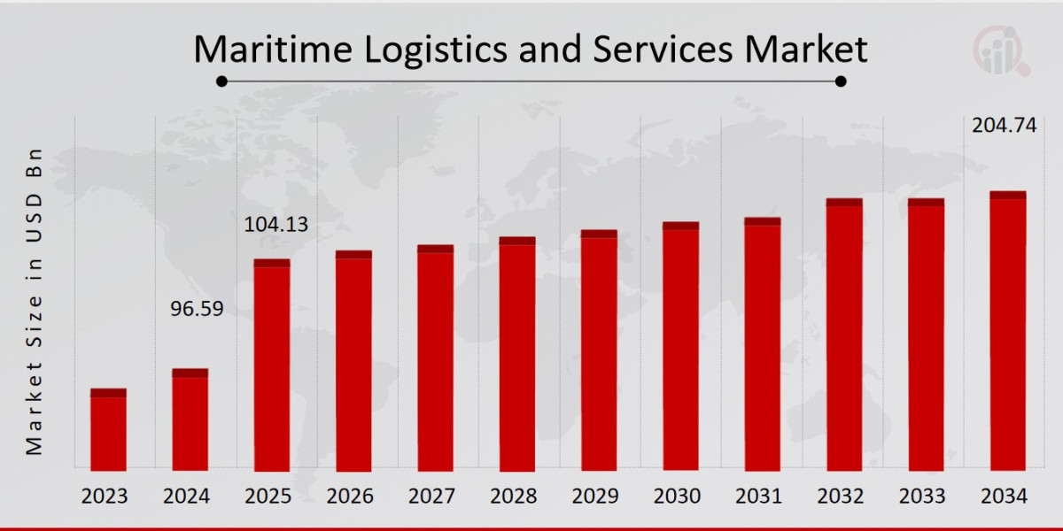 Key Players in Maritime Logistics and Services Market