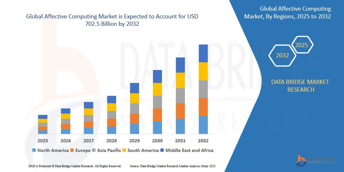 Affective Computing Market Size, Share, Trends, Demand, Growth and Competitive Outlook