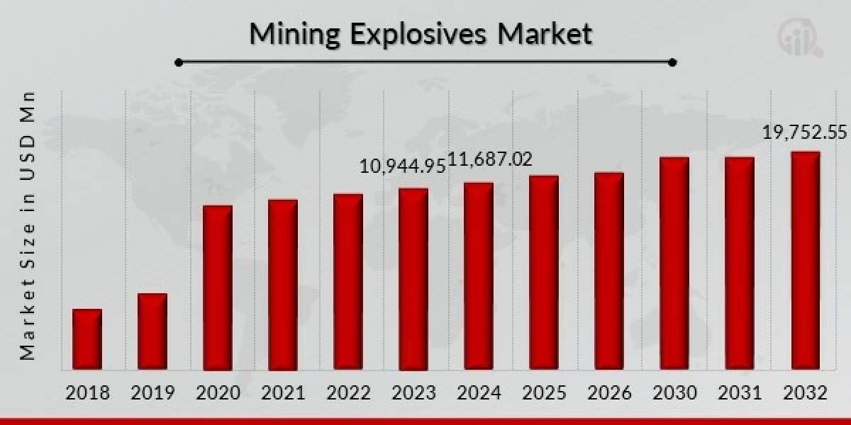 Technological Advances in Mining Explosives