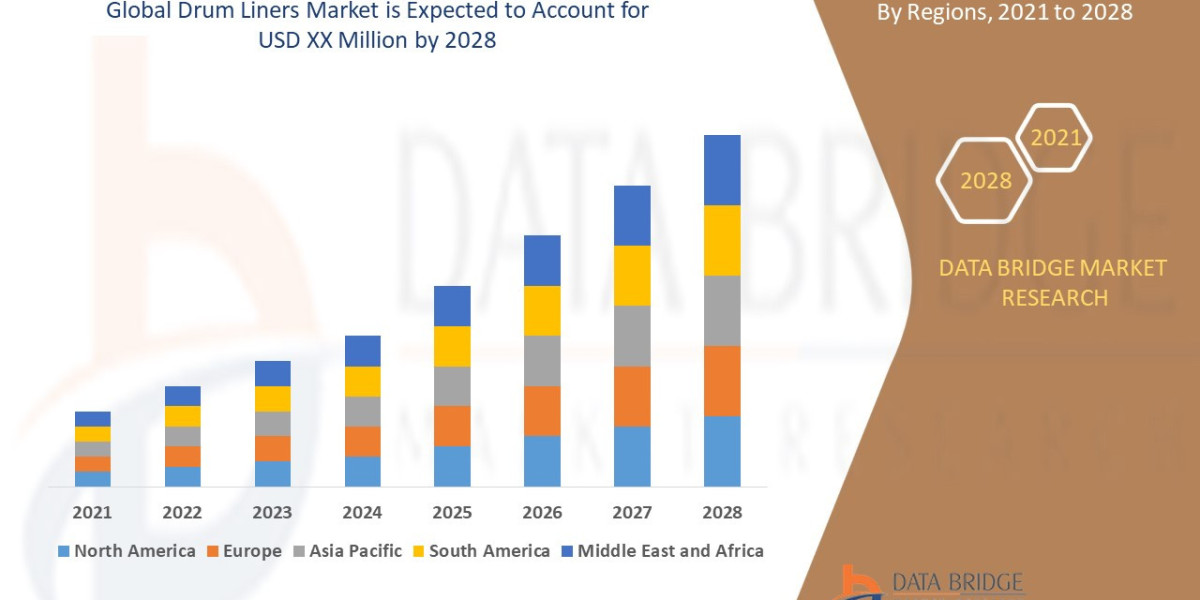 Drum Liners Market Size, Share, Trends, Demand, Growth and Competitive Analysis