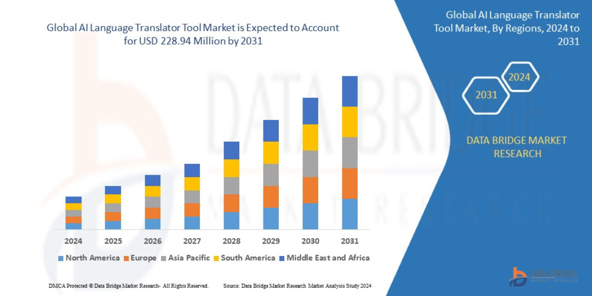 AI Language Translator Tool Market Booms Amidst Rising Demand for Global Communication