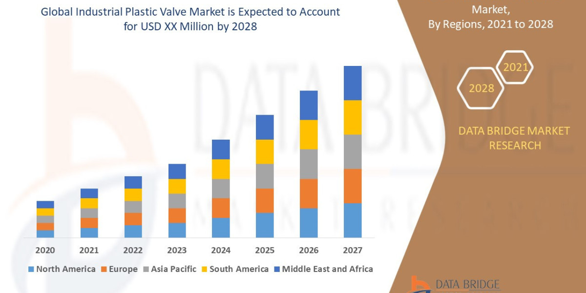 Industrial Plastic Valve Market Sees Growth in Water Treatment and Chemical Industries