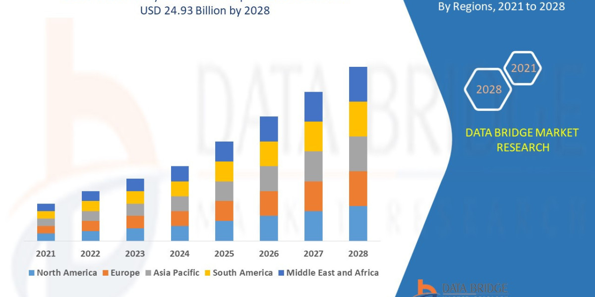 Drone Analytics Market Accelerates Globally with Growing Use in Agriculture and Infrastructure