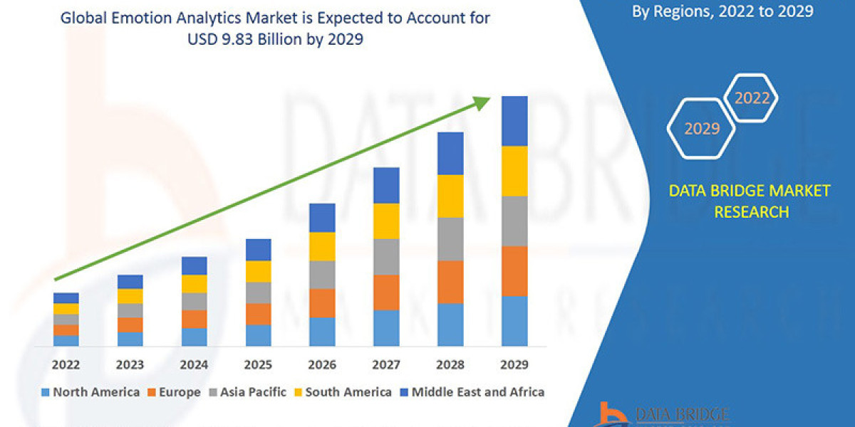 Emotion Analytics Market Size, Share, Trends, Growth Opportunities, Key Drivers and Competitive Outlook
