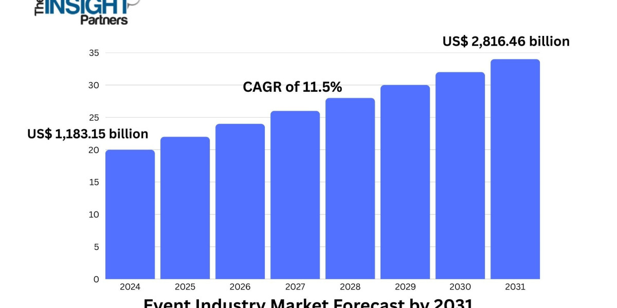 In-depth Analysis of the Booming Event Industry Market 2031
