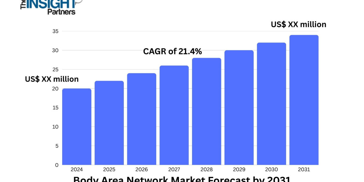 Rising Demand for Preventive Healthcare Fuels Growth in Body Area Network Market