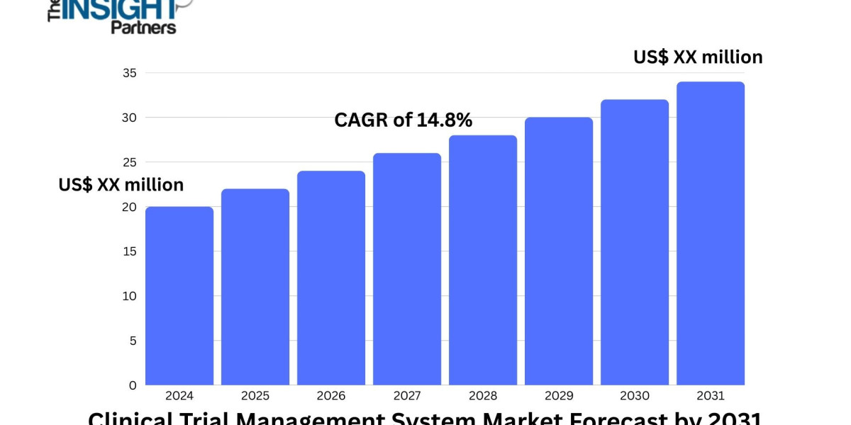 Rising Demand for Decentralized Clinical Trials Fuels Clinical Trial Management System Market Expansion