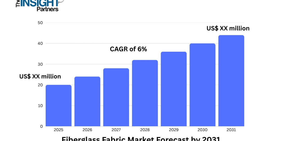 Strength Meets Sustainability: Key Drivers and Opportunities in the Fiberglass Fabric Market