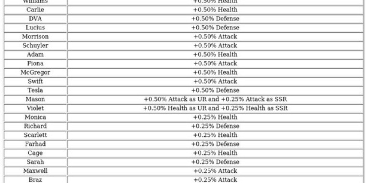 Last War Survival Wall of Honor – Hero Upgrades Guide