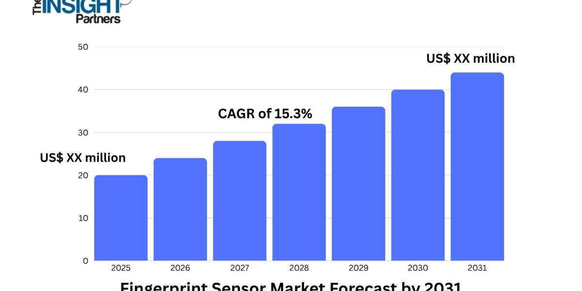 Unlocking Security: A Deep Dive into the Global Fingerprint Sensor Market Landscape