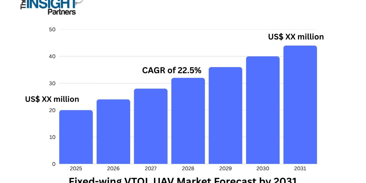 Vertical Lift, Horizontal Power: Trends and Opportunities in the Fixed-wing VTOL UAV Market